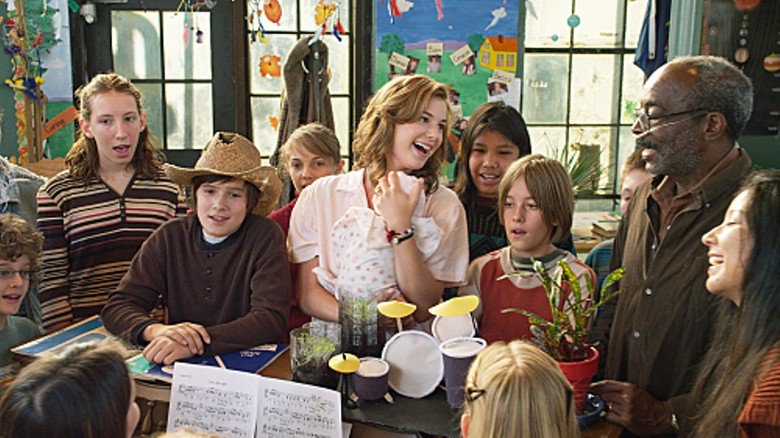 Além da Sala de Aula